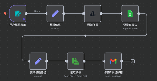 别再手动发邮件了!你的网站需要这位7x24小时不睡觉的“AI拓客员工”