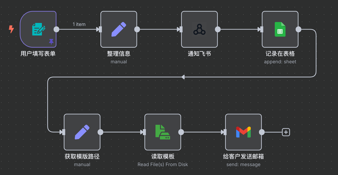 别再手动发邮件了！你的网站需要这位7x24小时不睡觉的“AI拓客员工”